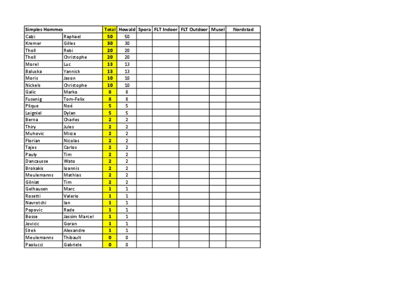 Classement Masters Series Ranking 2024/25